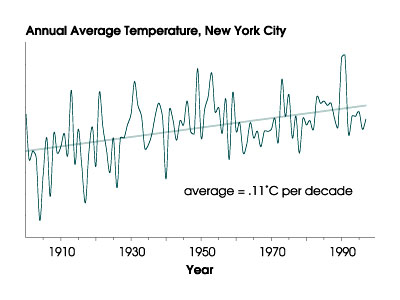 NY temp